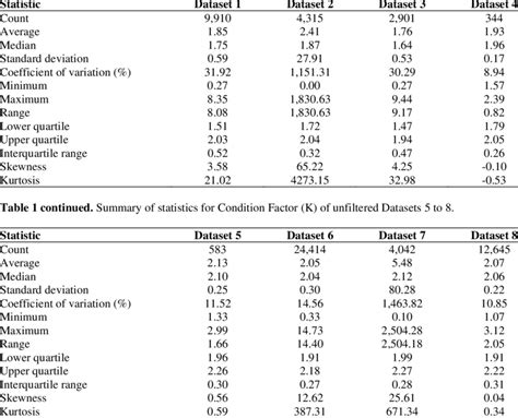 k factor calculator statistics